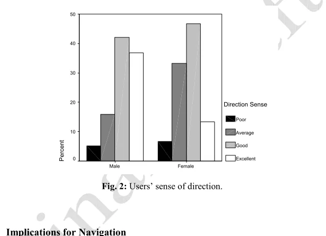 Fig. 2: Users’ sense of direction. 