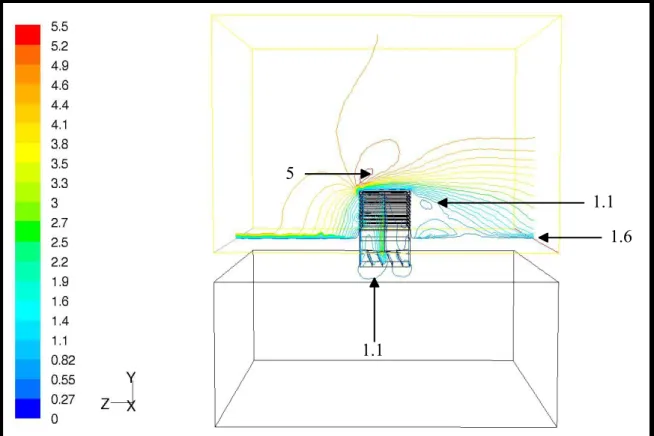 Figure 9 Illustration of velocity contours after stage 2 grid adaption