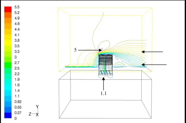 Figure 11 Illustration of velocity contours after stage 3 grid adaption