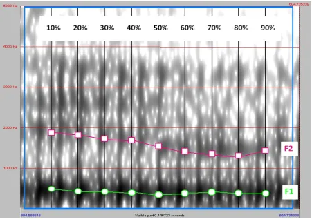 Figure   2   –   Spectrogram   of   GOOSE   isolated   from   the   lexical   item   ‘doing’   produced   by   speaker   1   in   the   