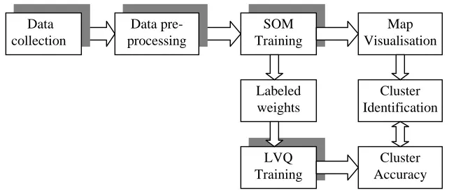 Fig. 3 The modular system for on-line trajectory classification 