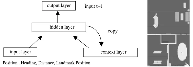 Figure 4 presents an overhead image of this level. After each trajectory was entered, an input representing “reset” is presented, for which the network is supposed to zero out the outputs [15]