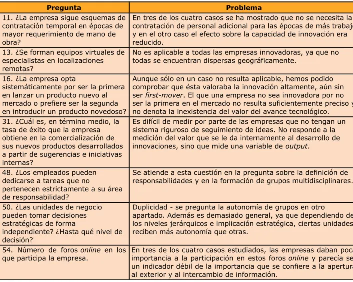 Tabla 3. Preguntas Eliminadas