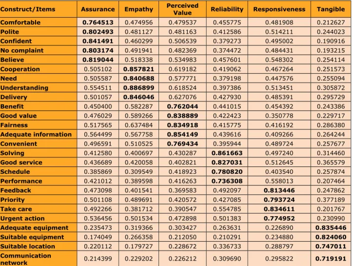 Table 2. Fornell-Larcker Criterion Test