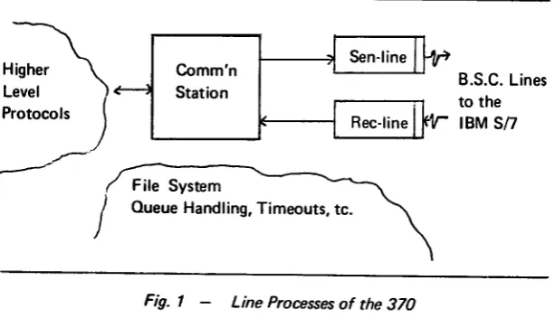 Fig. 1 Line Processes of the 370