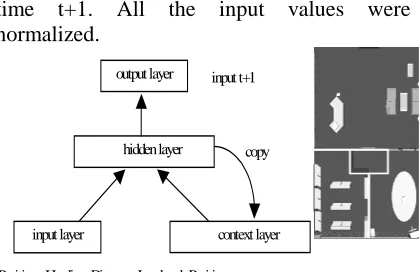 Fig. 3  Network Architecture  Fig. 4 Ground Floor  