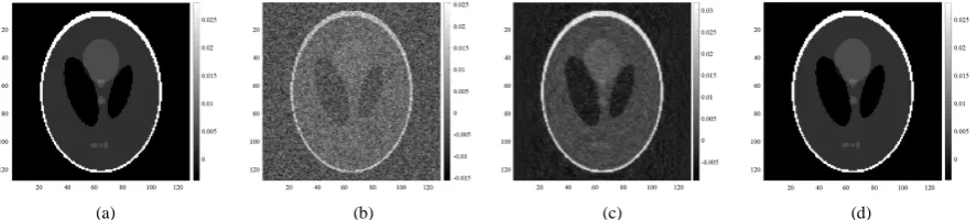 Figure 2. Reconstruction test 2, 20 short pulses (a) original; (b) linear pseudo inverse; (c) CS Gabor; (d) CS TV