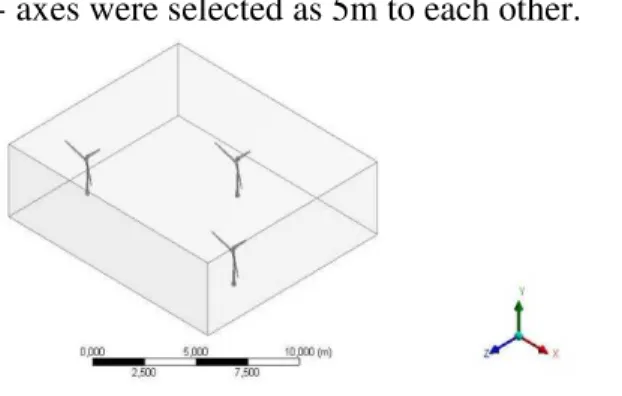 Fig. 4. Configuration of the wind turbines placed  