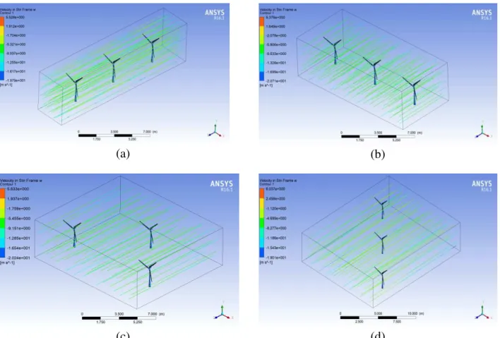 Fig. 6. The results of wind speed distribution on (a) Configuration 1, (b) Configuration 2,  