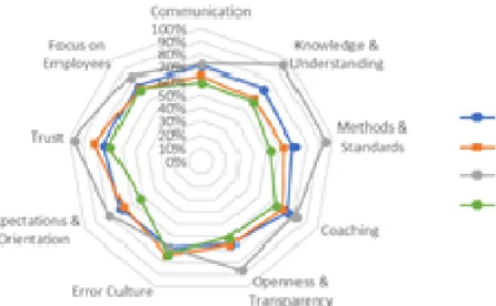 Fig. 1.  Total perspective in different types of companies. 