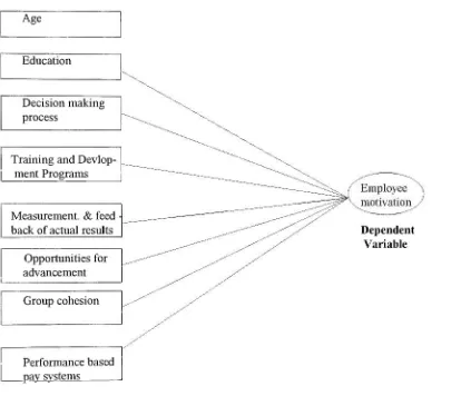 Figure 1 Schematic diagram of the theoretical framework 