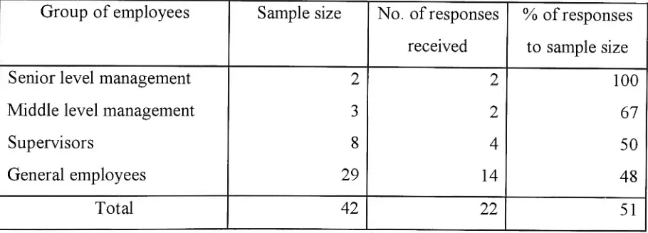Table 1 Classification of the sample of TAFE data and their corresponding responses 