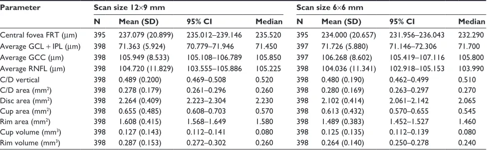 Table 1 summary of selected scan parameters