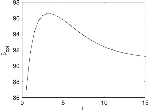 FIG. 3. Negativity in the classical limit: preservation of negativity 