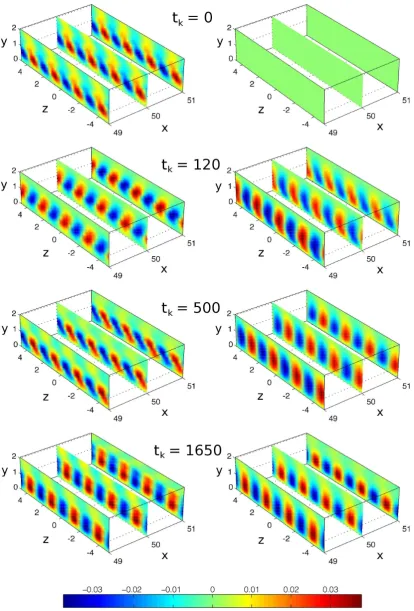 Figure 6.Streamwise velocity perturbations ˜ux,y at four different times. DNS data is on the left and Kalman ﬁlter estimates are on the right.Red (blue) contours are regions of relatively high (respectively, low) streamwise velocity.