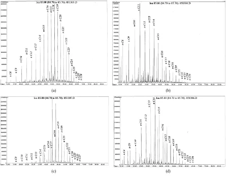 Figure 3. m/z 85 ion profiles of the selected samples of interest. (a) Diesel fuel from the tank; (b) Product sample from the monitoring well nearby the tank; (c) Stained surface soil; (d) Soil sample from beneath the tank at 9 feet bgs