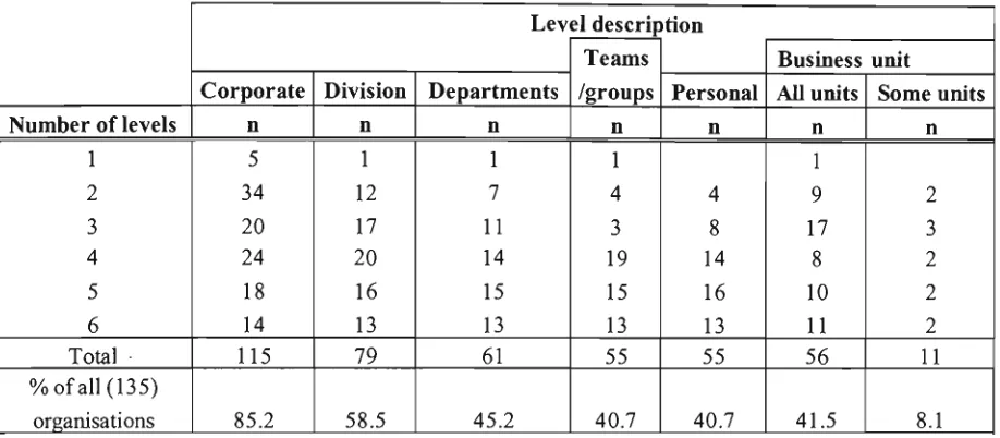 Table 3.2.3 Extent of PMMS use for strategic purposes 