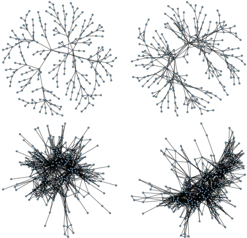 Figure 2: Example simulations with α = 0 and β= 1.From left to right, top row ﬁrst,γ = 0.05, 0.2, 0.49, 0.6.