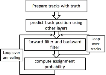 Fig. 3. Left histogram shows the momentum resolution for the single-turn tracks with multi-turn fitting algorithm