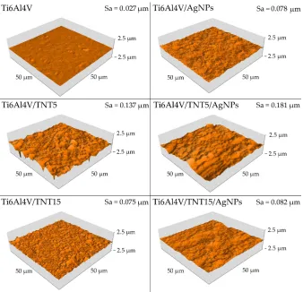 Figure 6. AFM surface topography and Sa parameter of reference Ti6Al4V, and coating Ti6Al4V/AgNPs and 