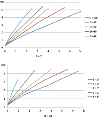 Figure 2. Contact contour during orbital deformation [4],  [7] 