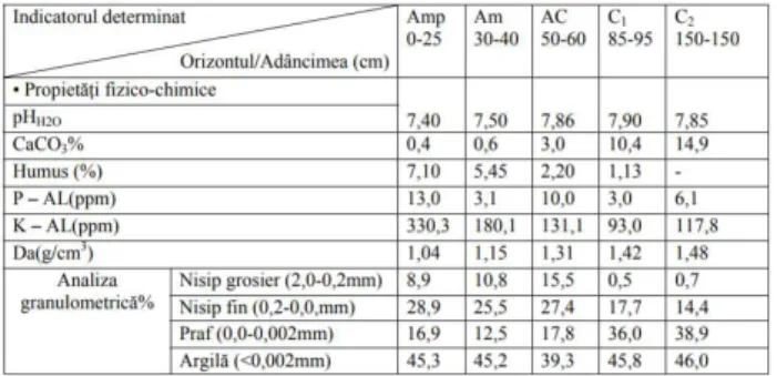 Table 2: Drops speed  Drop  diameter  [mm]  0.5  1. 0  2. 0  3. 0  4. 0  5. 0  6. 0  Speed  limit  [m/s]  2.1  4.0  6.5  8.1  8.8  9.1  9.2  The  falling  speed  changes  in  wind  conditions,  especially when it is in burst