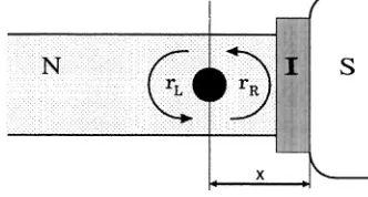 FIG. 1. The geometry of an NSnormal-metal disordered wiresuperconductor part of the junction