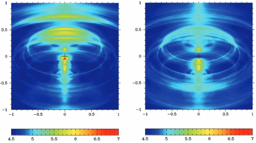 Figure 2. Termination shock in numerical simulations of Camus et al. (2009). The left-hand panel shows the ﬂow Lorentz factor
