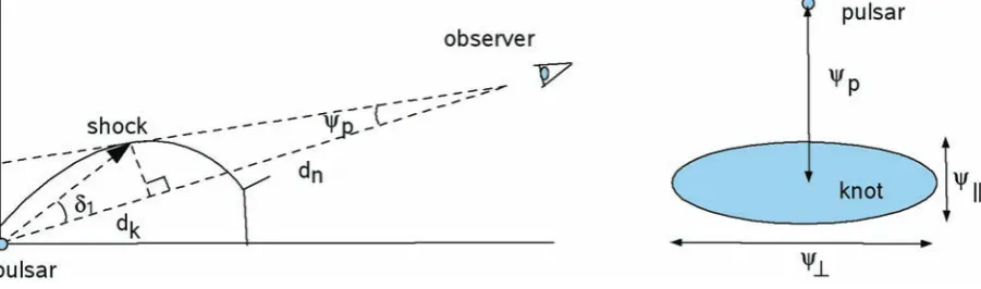 Figure 4. Basic geometric parameters of the inner knot.