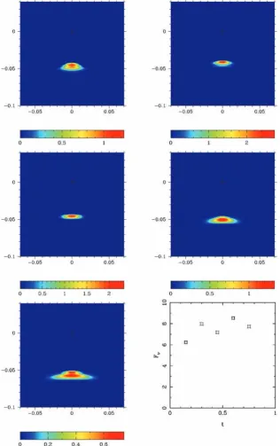 Figure 6. Variability of the gamma-ray emission from the inner knot in computer simulations (Camus et al