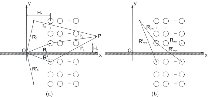 Figure 1: Square lattice array above a perfectly reﬂecting plane. (a) Set ofvectors used in equation (4)