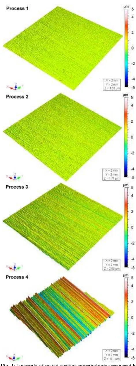 Fig. 1: Example of tested surface morphologies prepared by  abrasive polishing, Titanium alloy (Ti-6Al-4V)