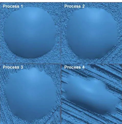 Fig. 7: Numerical analysis of shape of the droplets deposited on ceramic surfaces, top view of lattice Boltzmann simulation (drop volume 4 �l, density ratio 36, static contact angle �=45º, Shan-Chen model intermolecular interaction parameter G=-6)