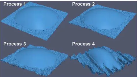Fig. 8: Oblique view of the simulations shown in Fig. 7. 