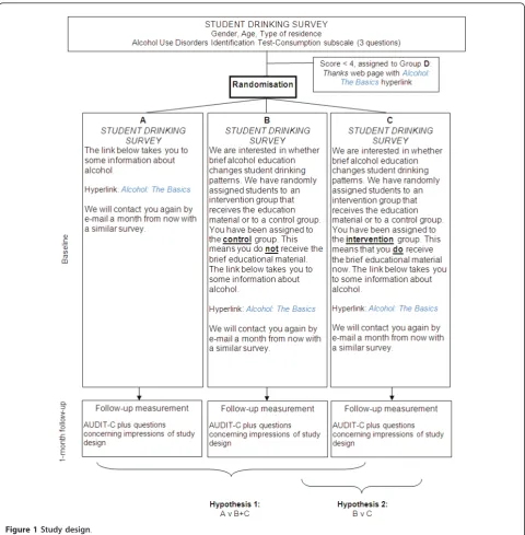 Figure 1 Study design.