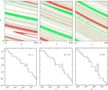 FIG. 4. K�7,14,21. The outer contour is atthe value 0.15, inner contours increase with in-crements of 0.1