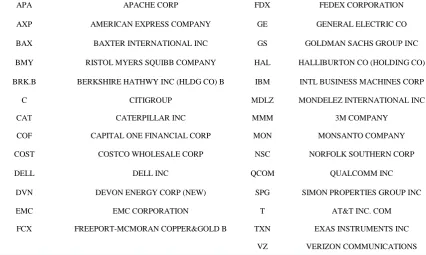 Table 3.  Union set of companies raised from cointegration test from all the period of study