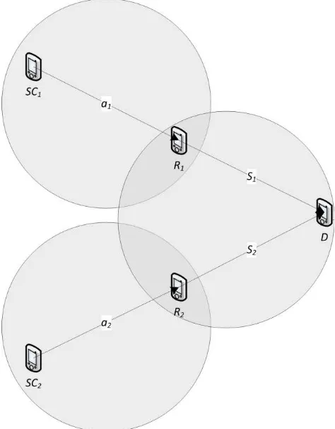 Fig. 2. Topology of the examined cooperative network scenario.