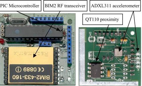 Figure 2. The two stacked hardware boards with the major components annotated. A battery (coin-sized or 2 AAA) and second accelerometer are not visible from this angle