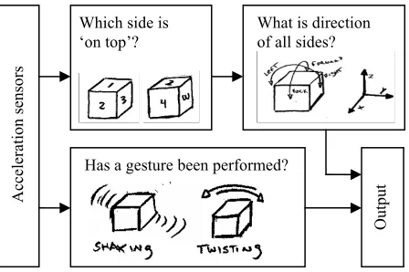 Figure 3 gives an overview of the system with some examples. 