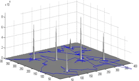 Figure 5. Mapping to a two-dimensional space to visualize the Gaussians for all six sides