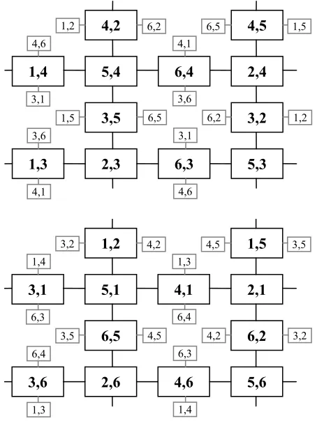 Figure 7. a) A diagram of the six parameters for defining the cube’s state from the user’s view