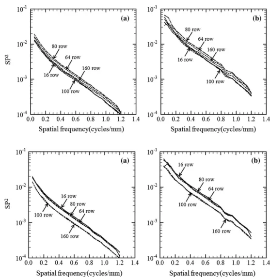 Fig. 5 Graph showing SP(u) with a constant effective mAs of 185 mAs for a 1.0-mm slice thickness and b 5.0-mm slice thickness