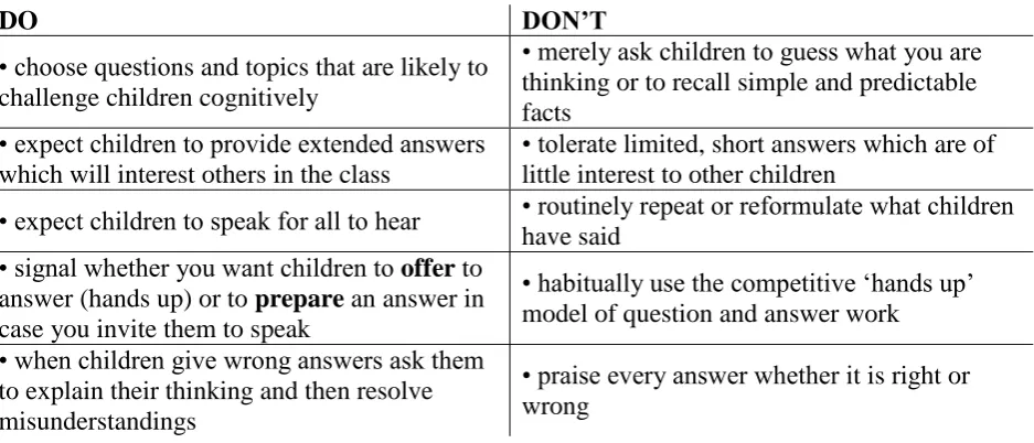 Figure 16.2:  Excerpts from the DfES 2003 advice on Teacher Talk 