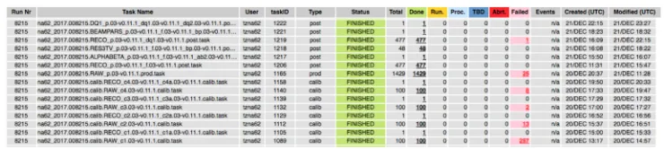 Figure 5. A screenshot of the web interface to the NA62 Tier-0 production system.