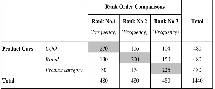 Table 5.8.2 Chi-Square Tests 