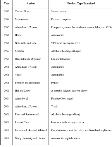Table 2.1 Summary of a Variety of Product Categories Used for Investigation of                     COO Effects 