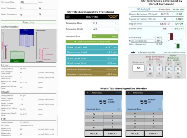 Fig. 1: Results given by different android applications available in Google play [2-5] for the fit, 55 H6/g5 