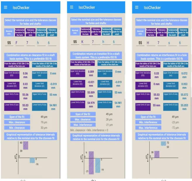 Fig. 4: Results given by ISO Checker for different types of fits: (a) 55 F7/h6, (b) 55 K7/h6, (c) 55 H7/s6  