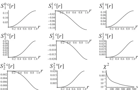 Table = I. The optimal time step in this setup is discovered tobe about 10−4 for RB = 5 and to be about 10−5 for RB = 20by experiment